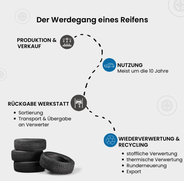 tyres-pro-disposal1 (20)